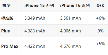 辽阳苹果16维修分享iPhone16/Pro系列机模再曝光